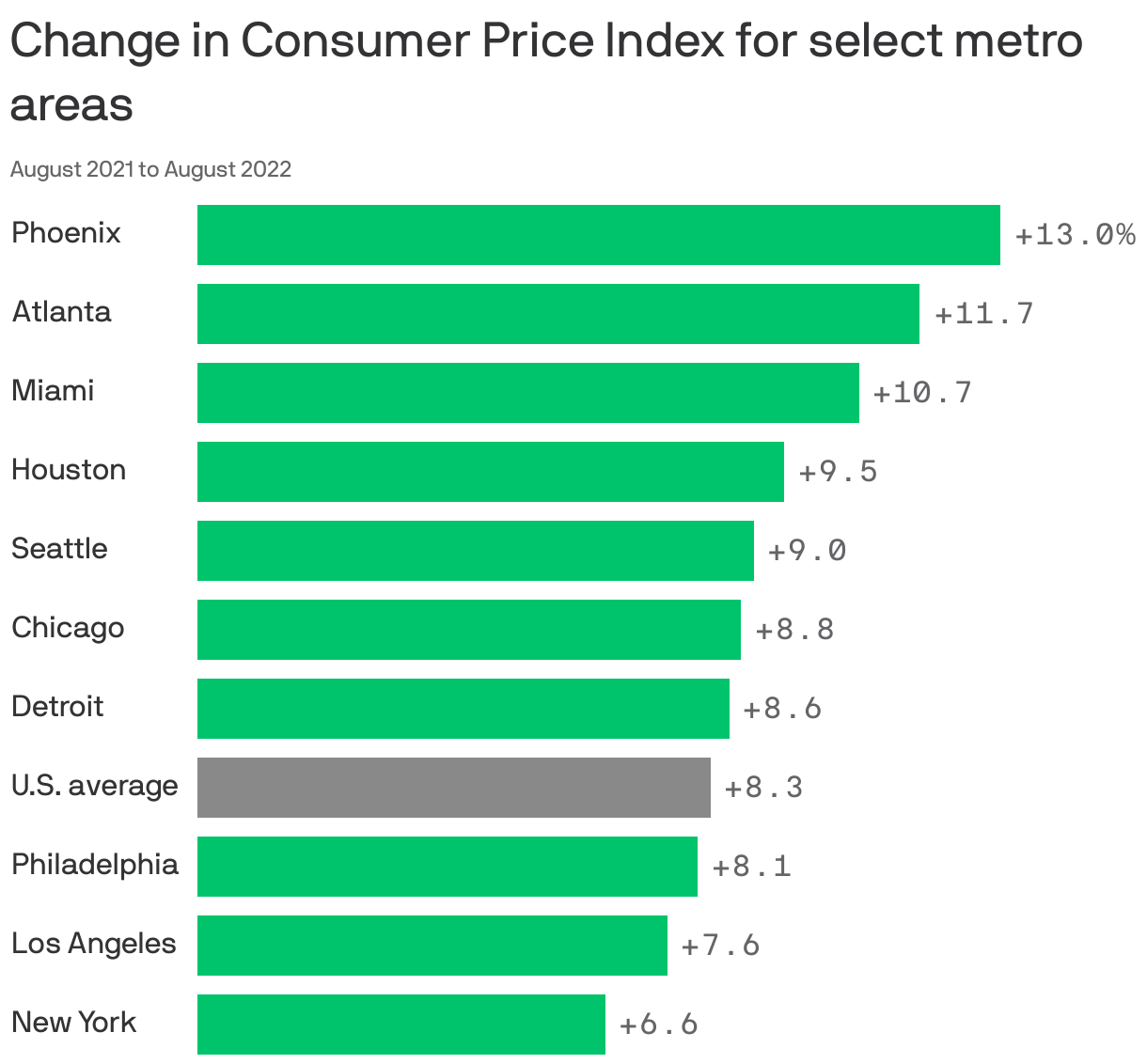 Two U.S. inflation rates Bad and worse