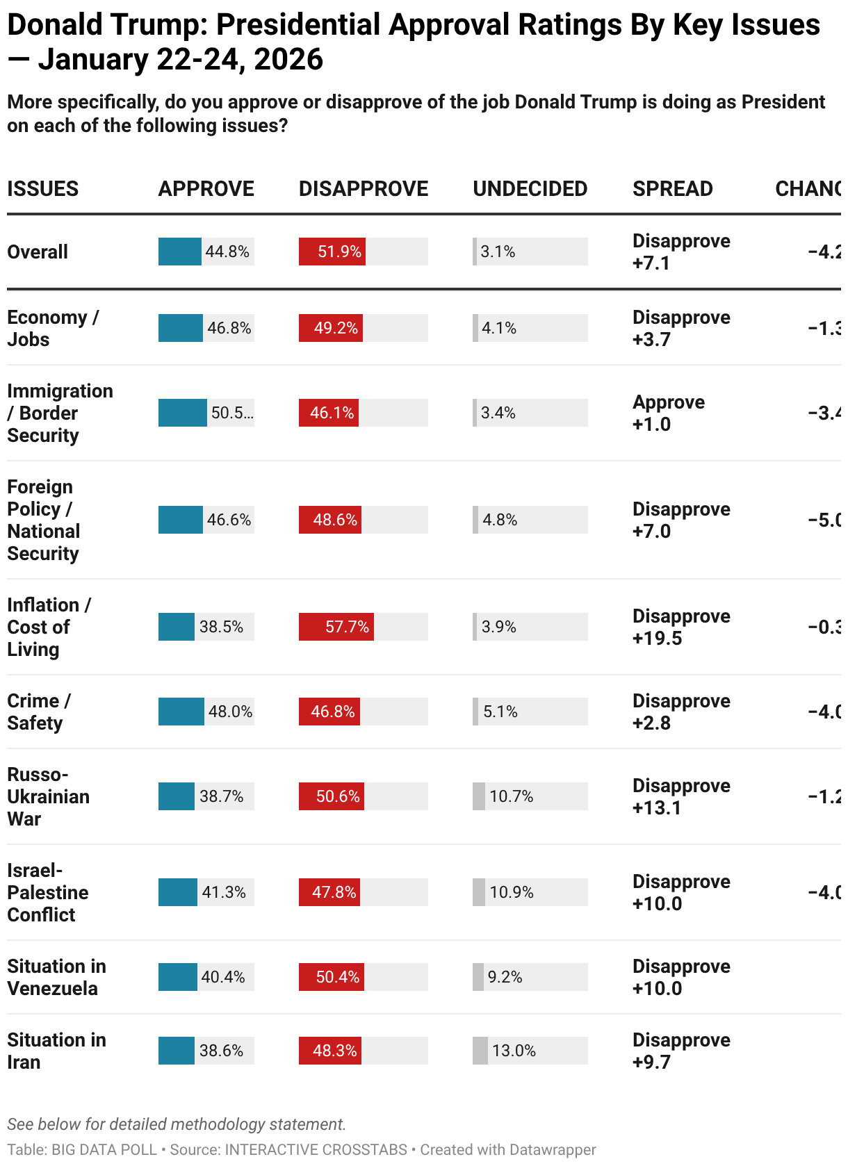 Trump's One-Year Approval Rating, Key Issues Take Big Hit | BIG DATA POLL