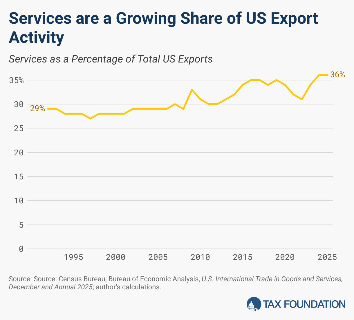 Discriminatory Taxes on Cross-Border Services | Tax Foundation