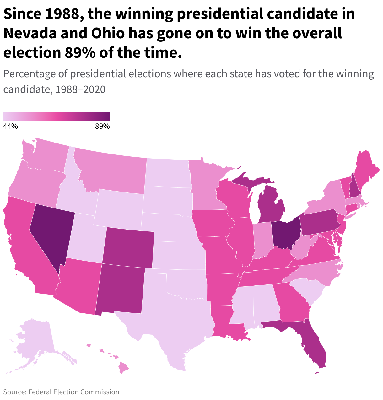 US state map showing the percentage of presidential elections where each state has voted for the winning candidate.