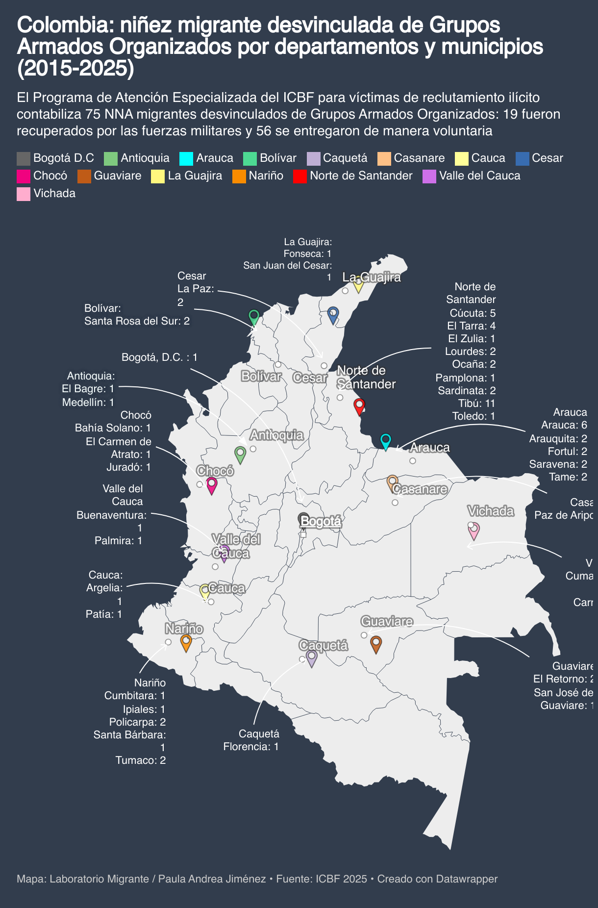Colombia: niñez migrante desvinculada de Grupos Armados Organizados por departamentos y municipios (2015-2025) (Mapa del símbolo)