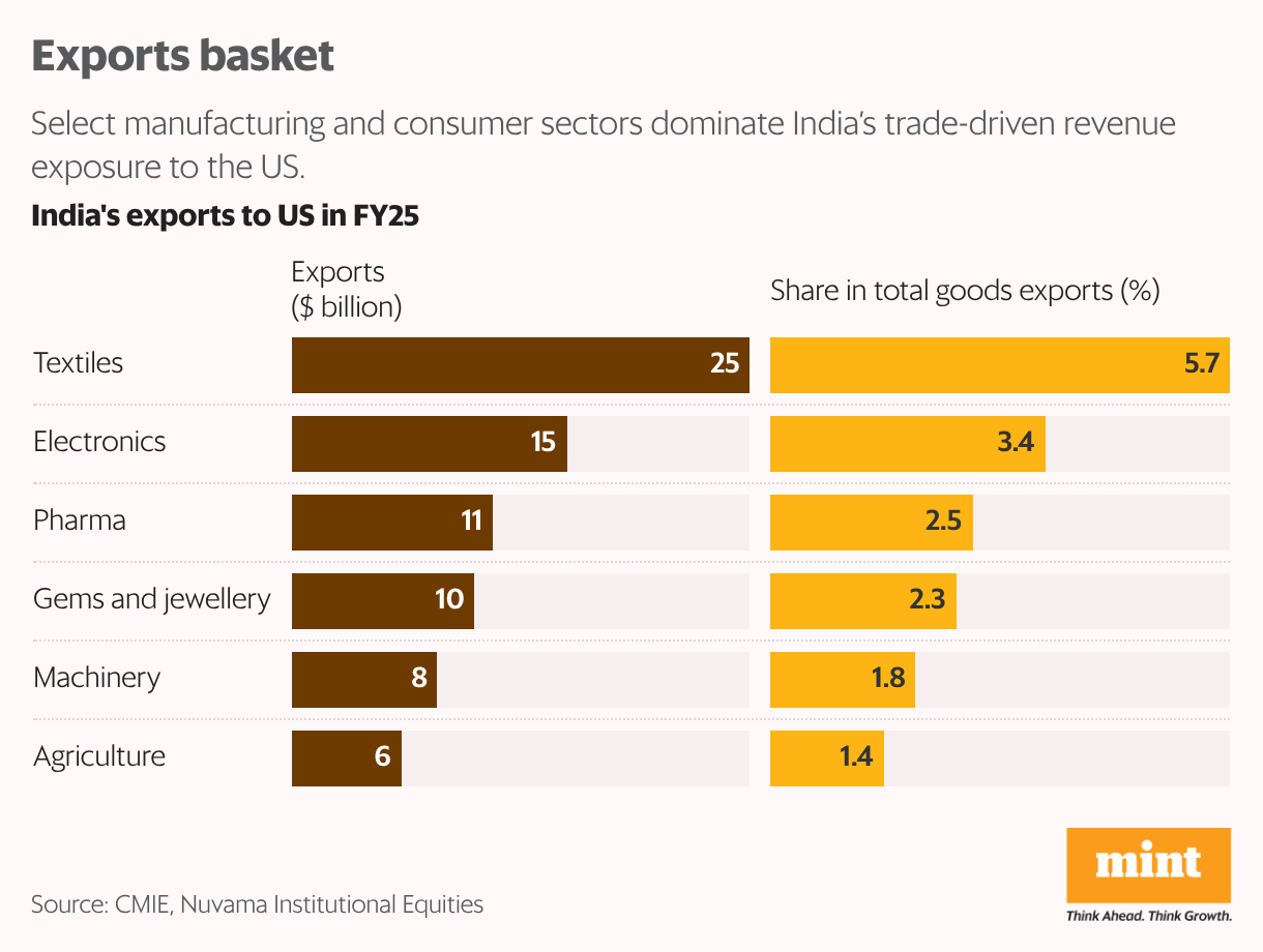 Exports basket (Split Bars)