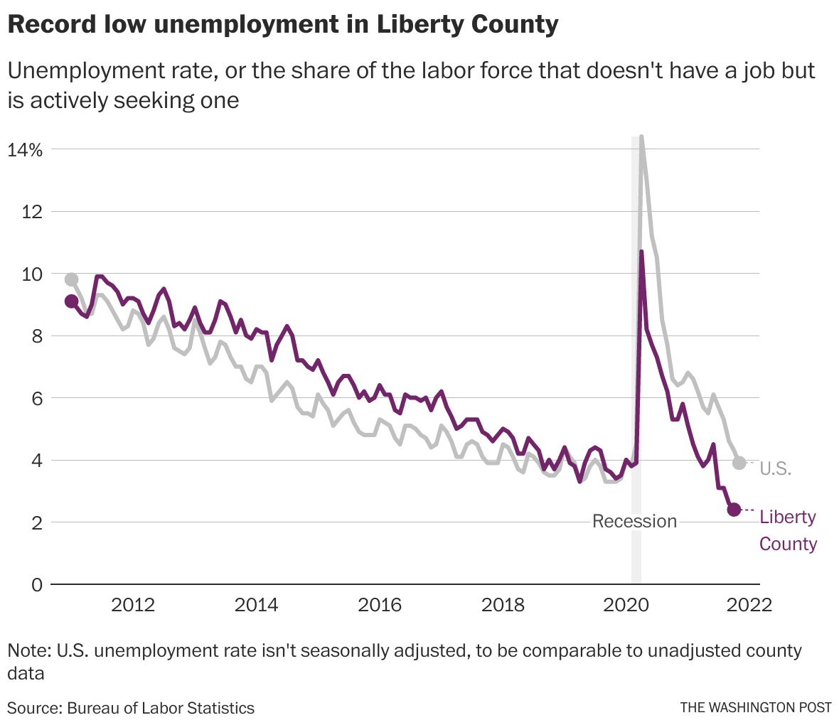 People quitting their jobs has a powerful downside in Georgia - The ...