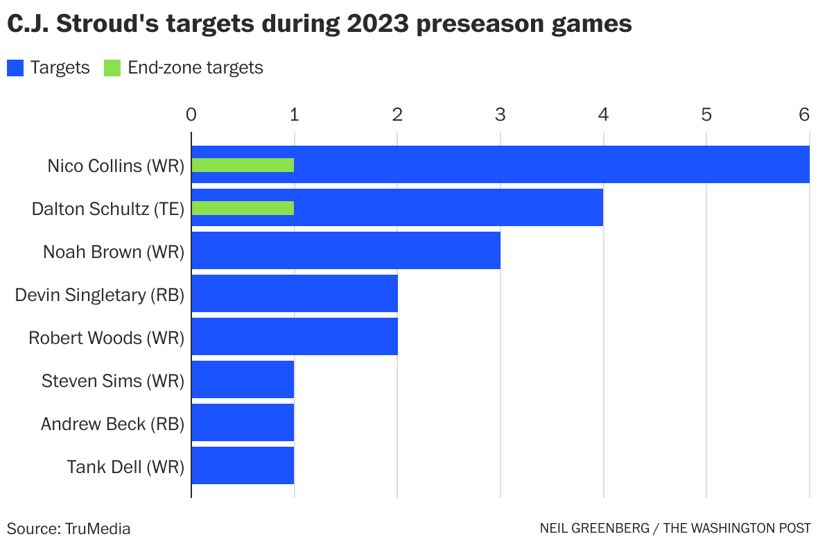 Fantasy football 2023 draft cheat sheet: Tips to prep for your draft night  - The Washington Post