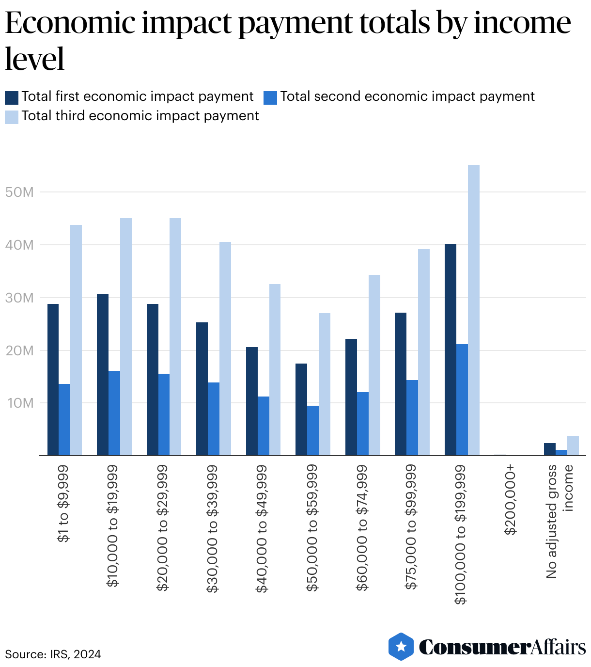 Tax Relief Statistics 2025 ConsumerAffairs®