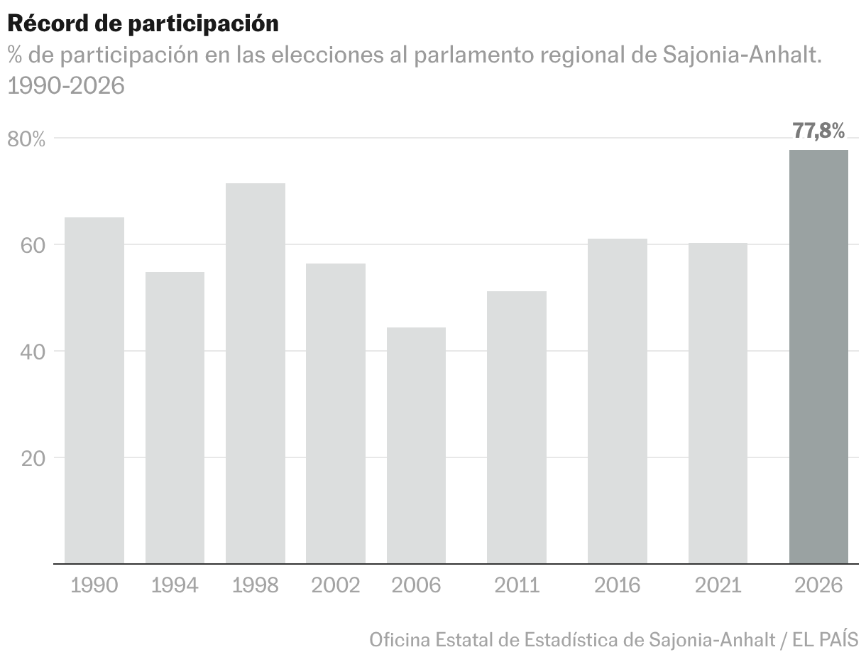 Gráfico de columnas