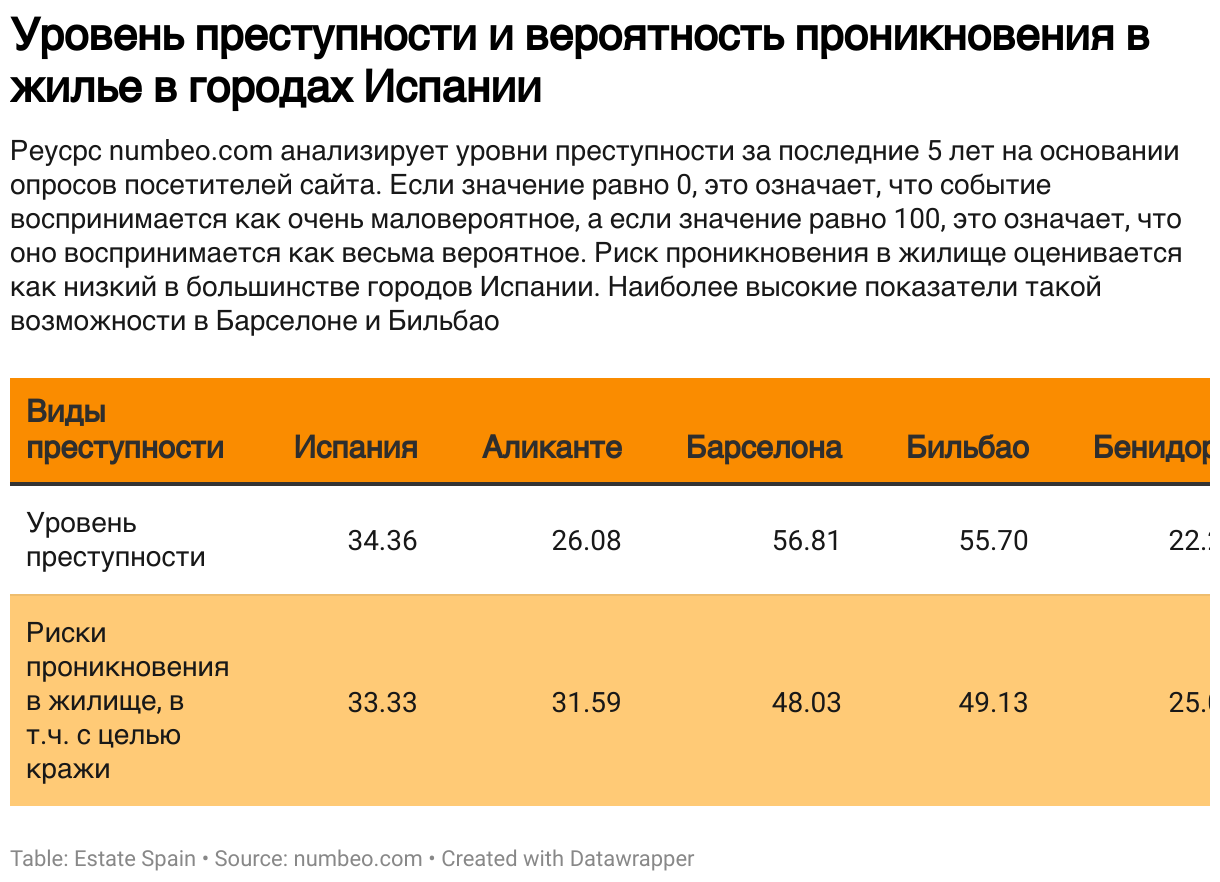 Окупас — что это и как защитить недвижимость в Испании в 2024 году