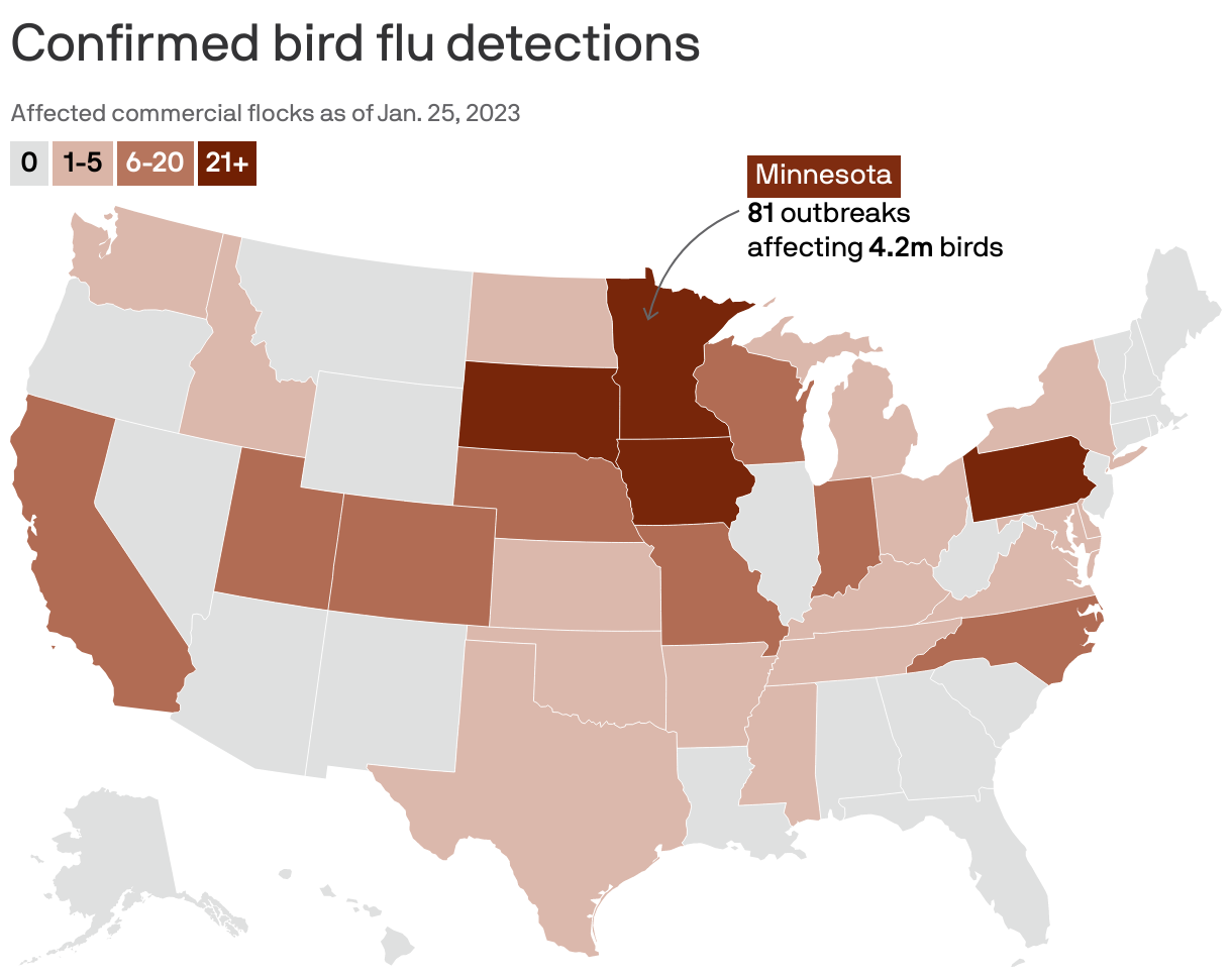 Confirmed bird flu detections