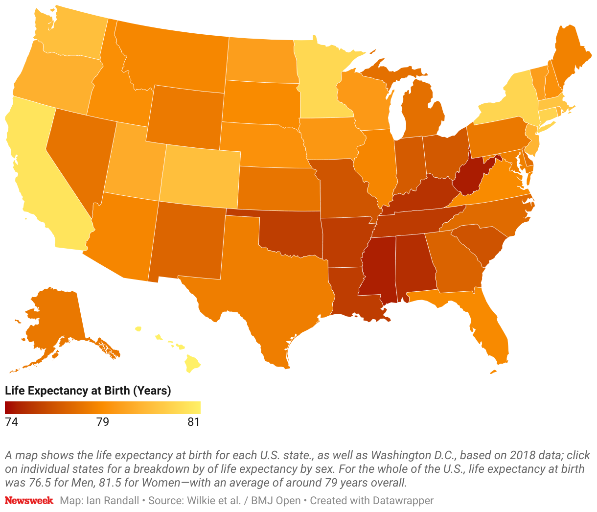 A map shows the life expectancy at birth for each U.S. state., as well as Washington D.C., based on 2018 data.