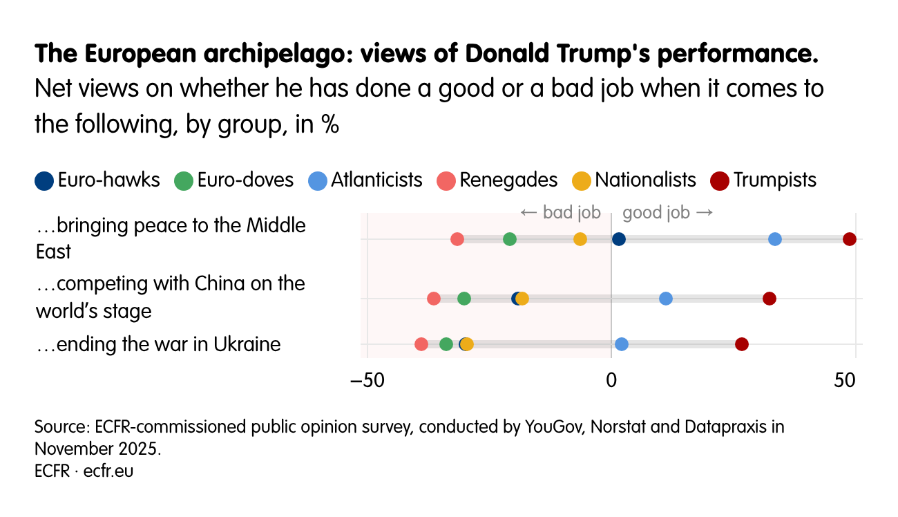The European archipelago: views of Donald Trump's performance.