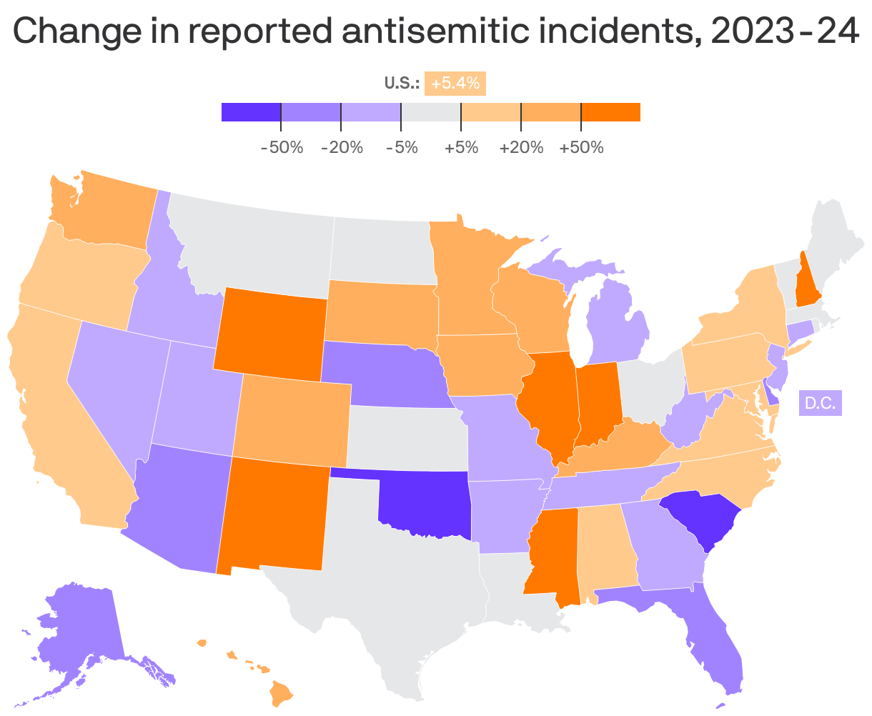 A choropleth map of the U.S. showing the change in reported antisemitic incidents by state from 2023 to 2024. Indiana leads at +140.7%, while South Carolina trails at -58.8%. The national figure is +5.4%.