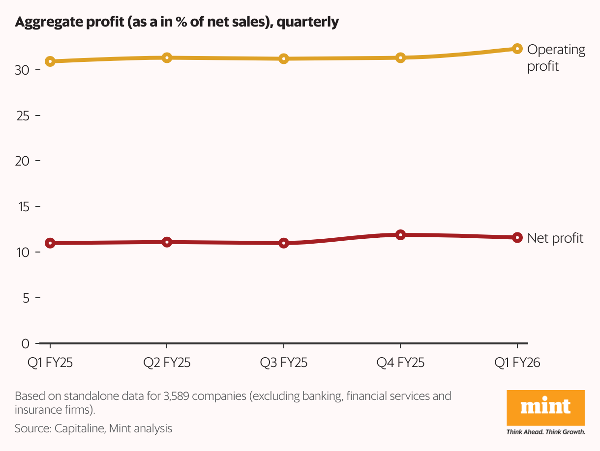 Grouped column graph