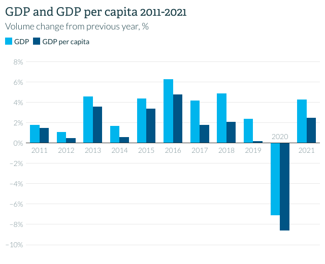 National Accounts 2021 Provisional Estimates Statistics Iceland 2137