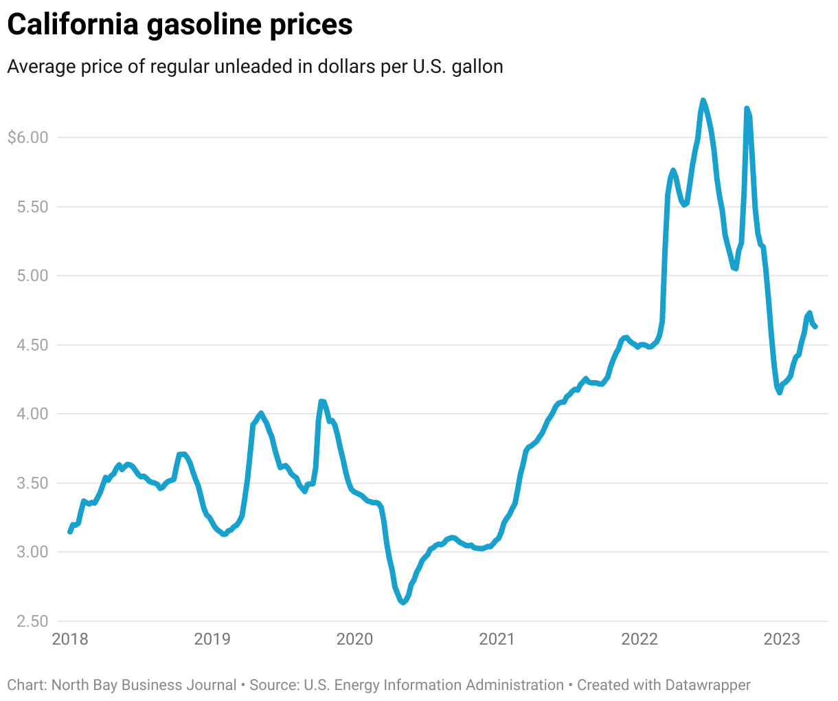 New California Gas Price Law Another Defeat For Oil Industry   Full 