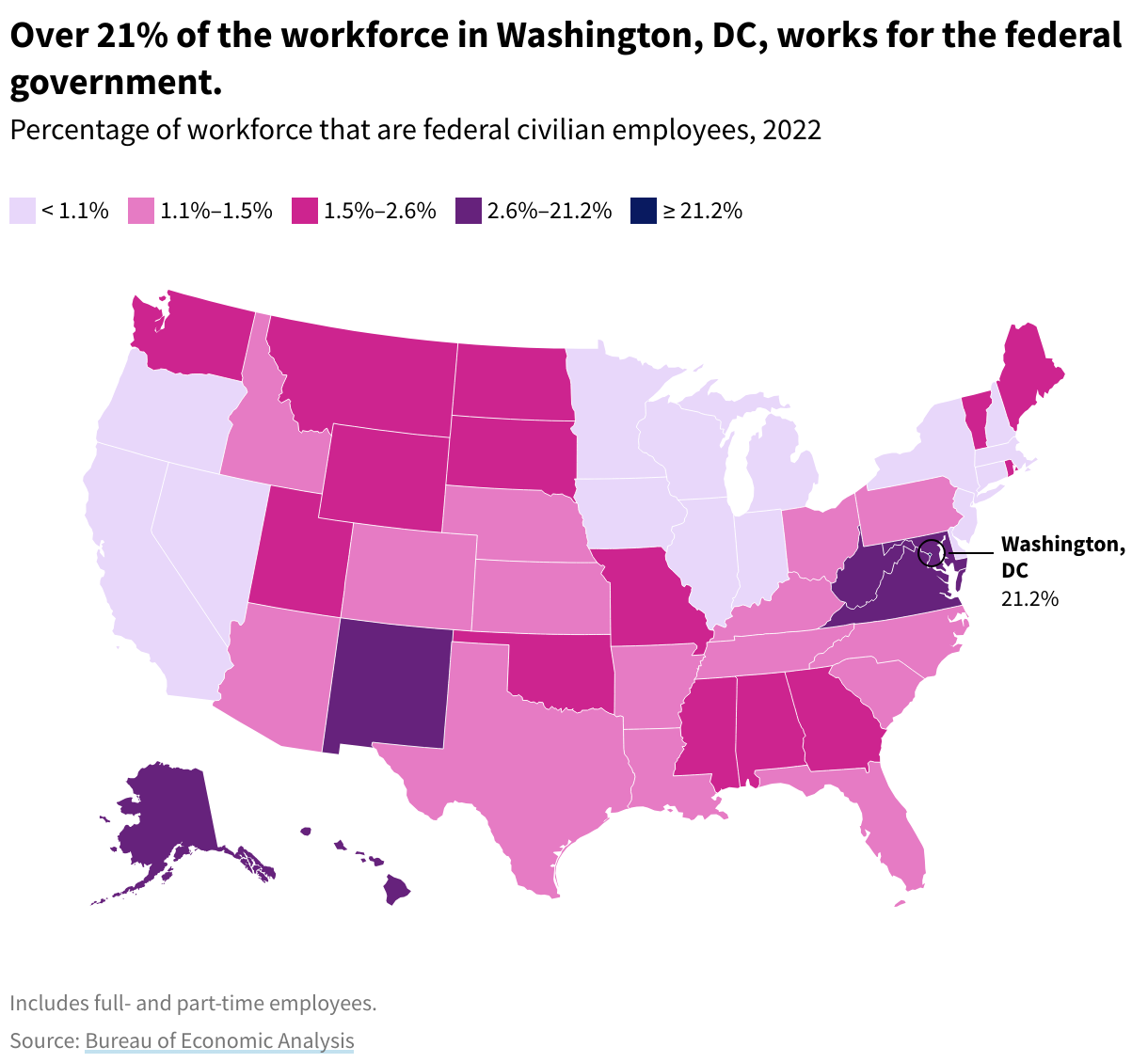 Map showing the percentage of workforce that are federal civilian employees by state in 2022.