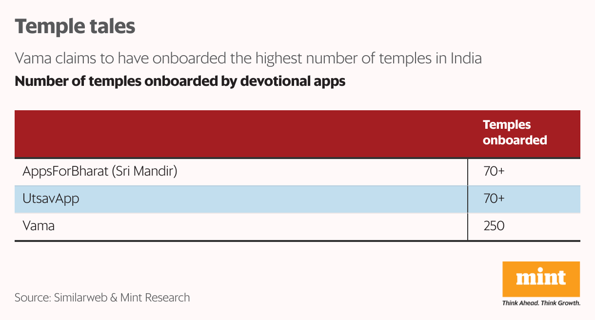 Temple tales (Table)