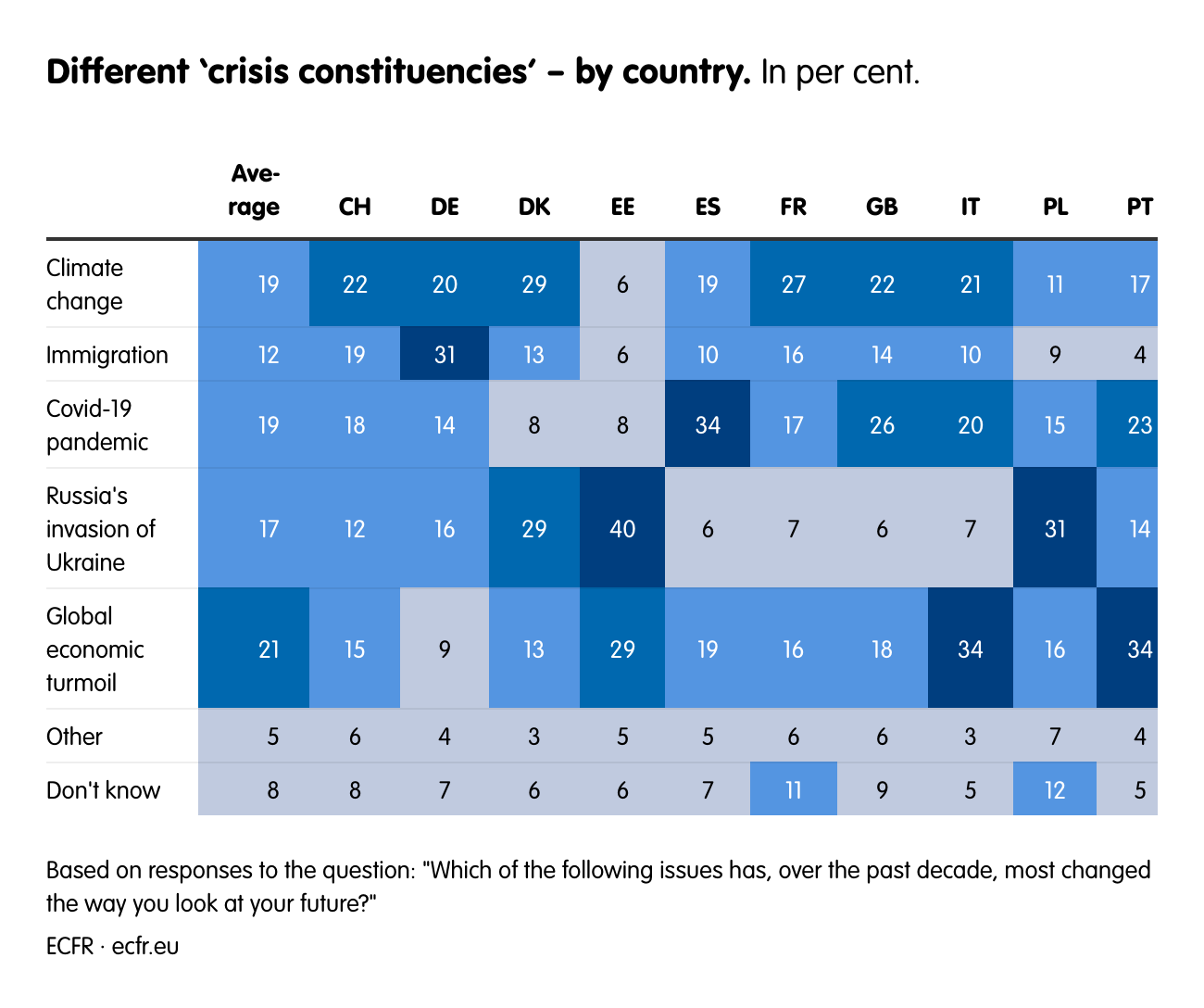 Different ‘crisis constituencies’ – by country.