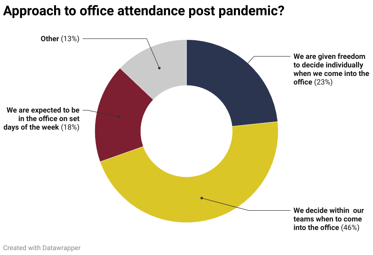 Hybrid Working: 'The Public's Needs Have To Take Precedence' | Local ...