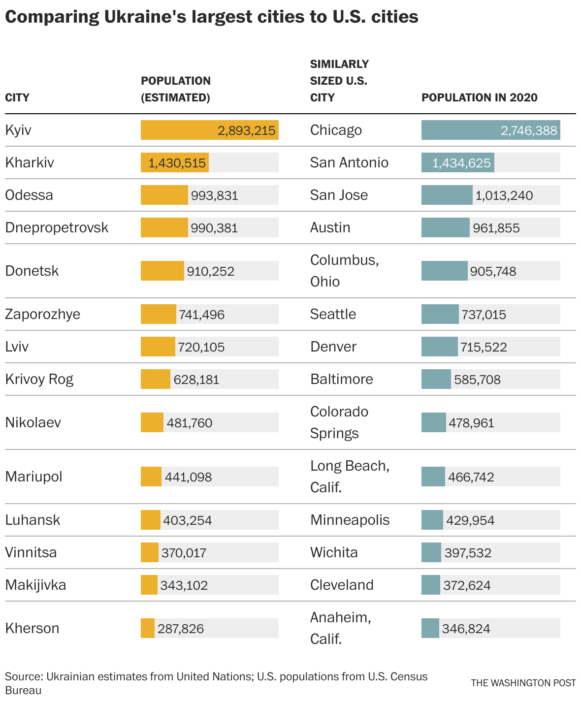 How Large Is Ukraine Compared To The United States