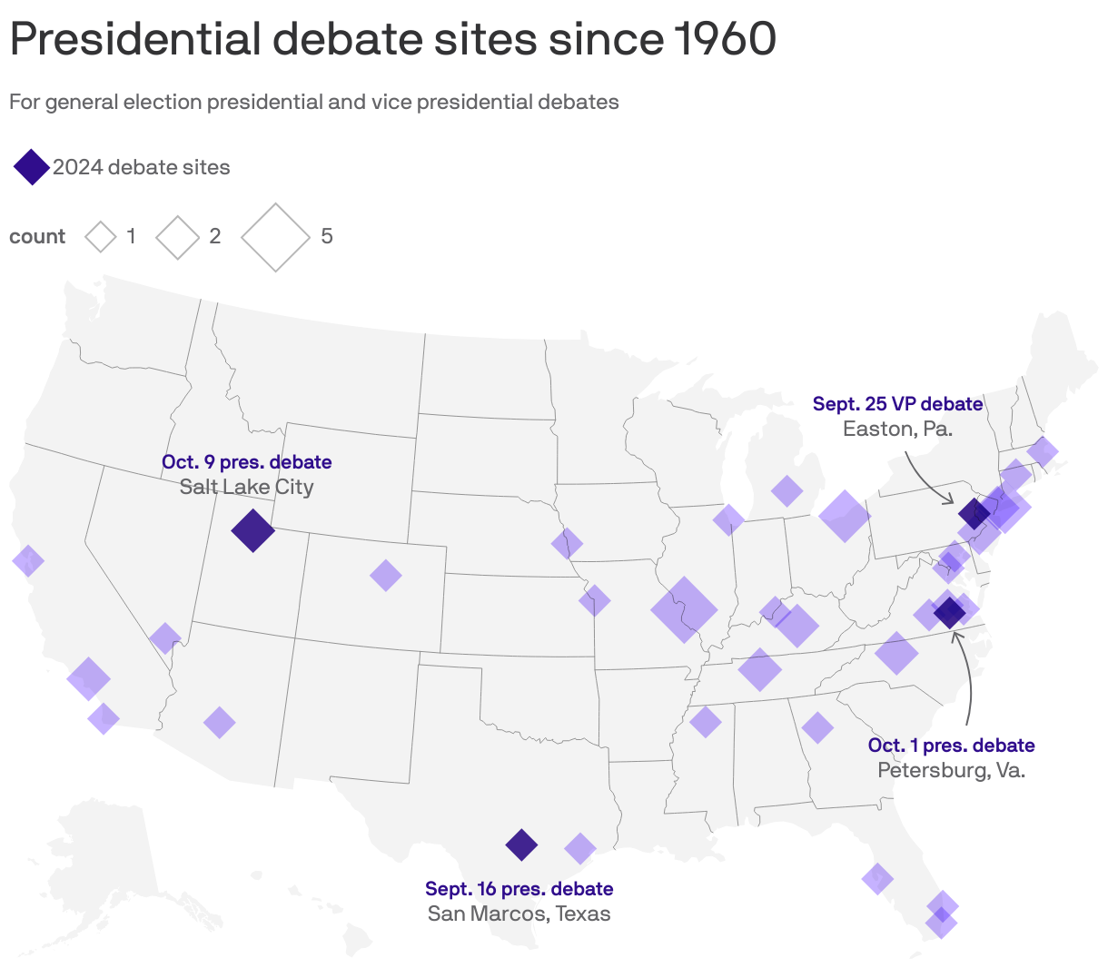 Presidential debate sites since 1960