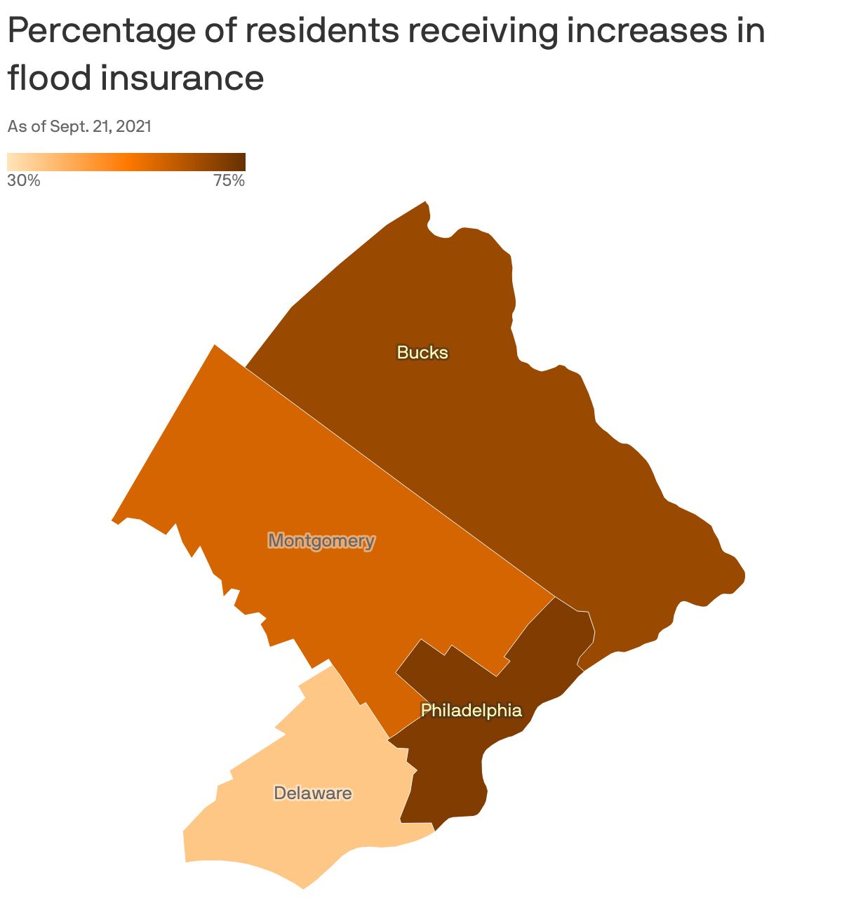 Percentage of residents receiving increases in flood insurance