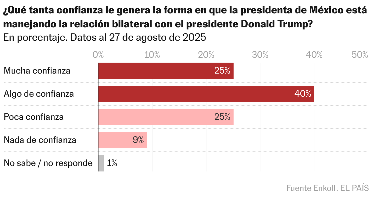 Gráfico de barras