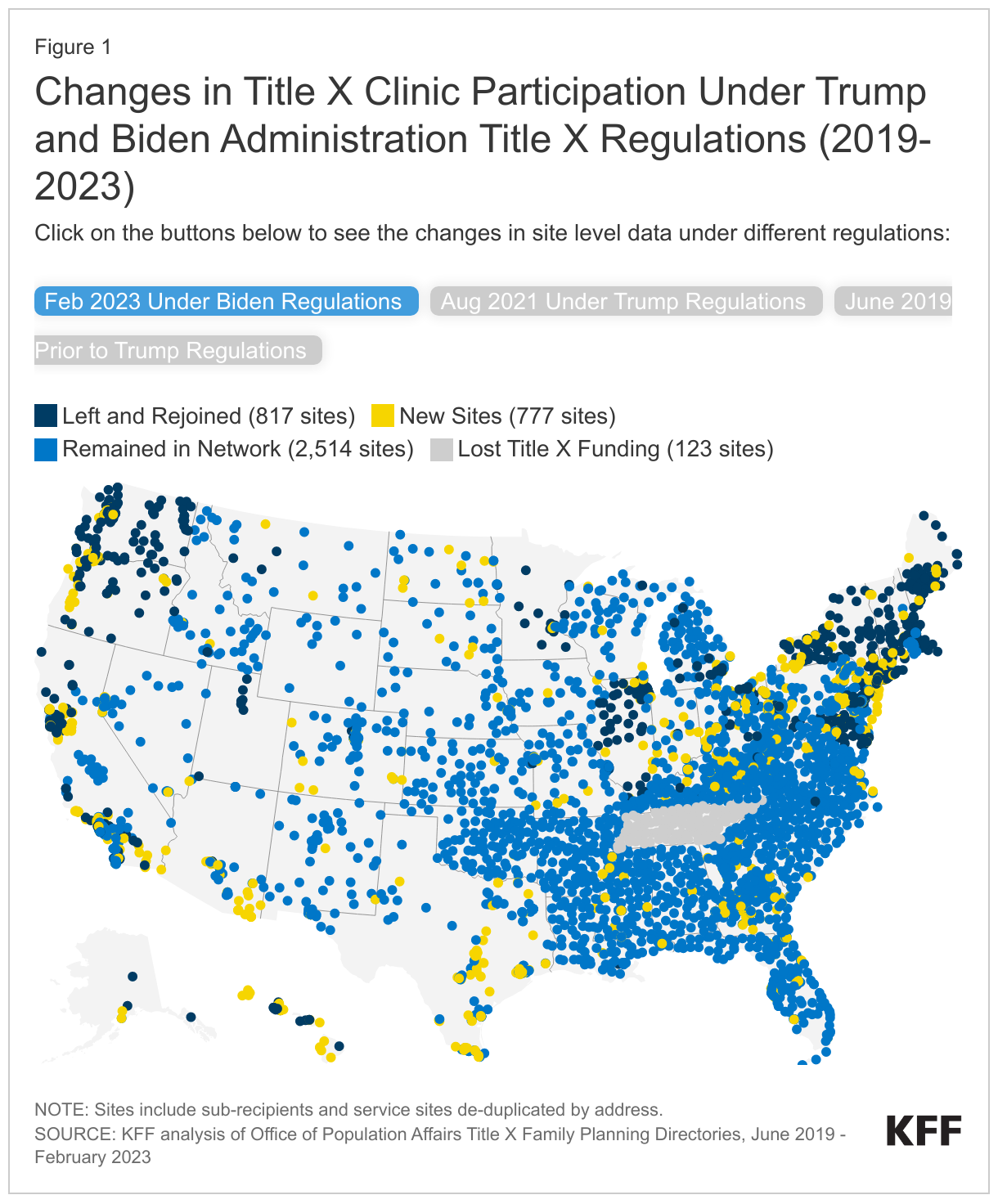 Changes in Title X Clinic Participation Under Trump and Biden Administration Title X Regulations (2019-2023) data chart