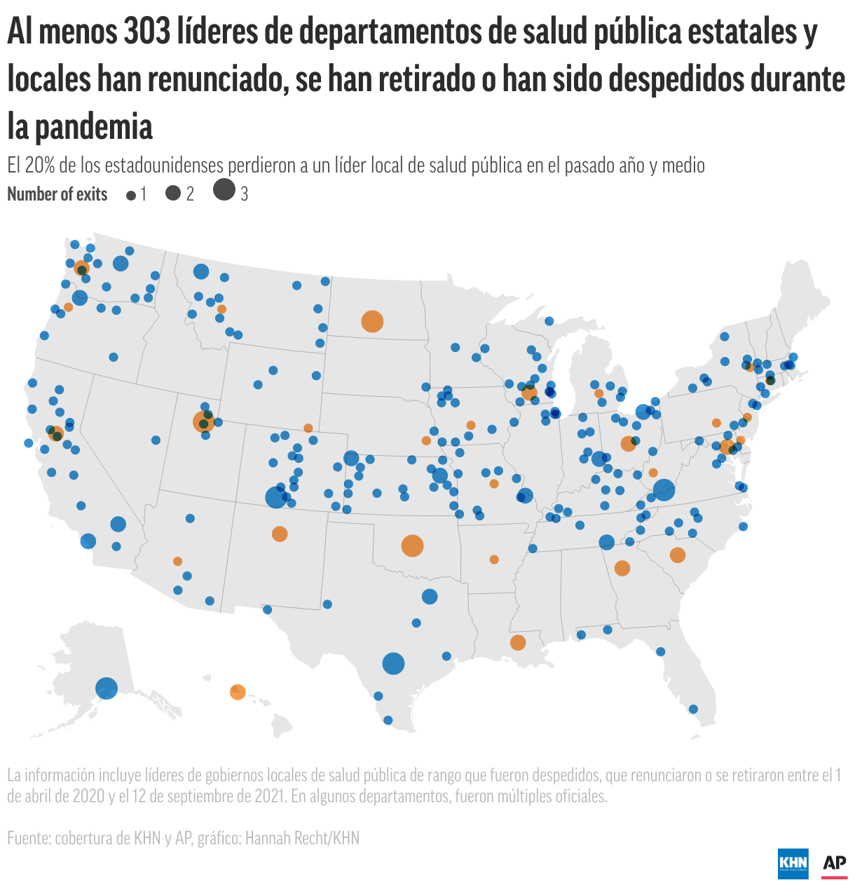 Al menos 303 líderes de departamentos de salud pública estatales y locales han renunciado, se han retirado o han sido despedidos durante la pandemia