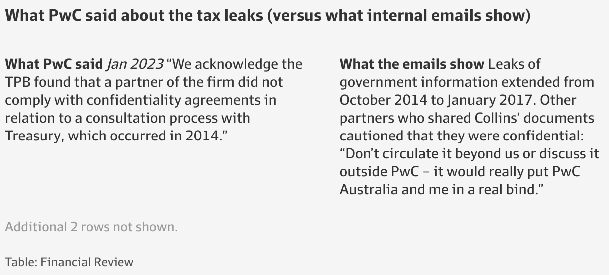 pwc-tax-leak-treasurer-jim-chalmers-flags-further-action-over