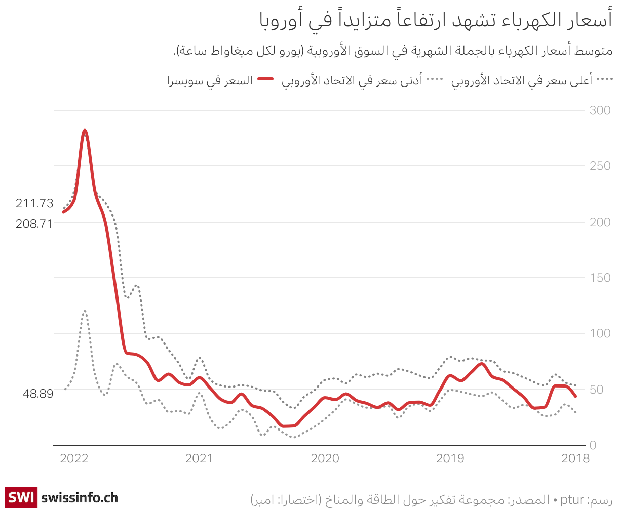 Data visualization for Beautiful charts any way you like