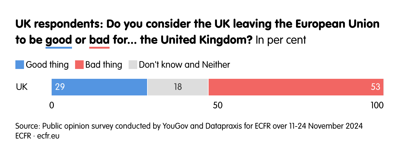 UK respondents: Do you consider the UK leaving the European Union to be good or bad for... the United Kingdom?