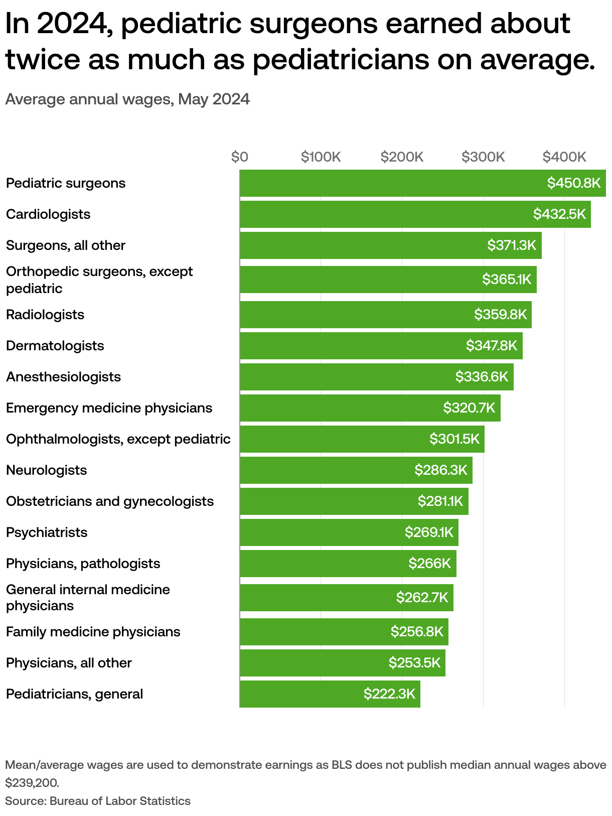 Exploring Anatomy in Orthopedics for Medical Students, image size:1220x1626