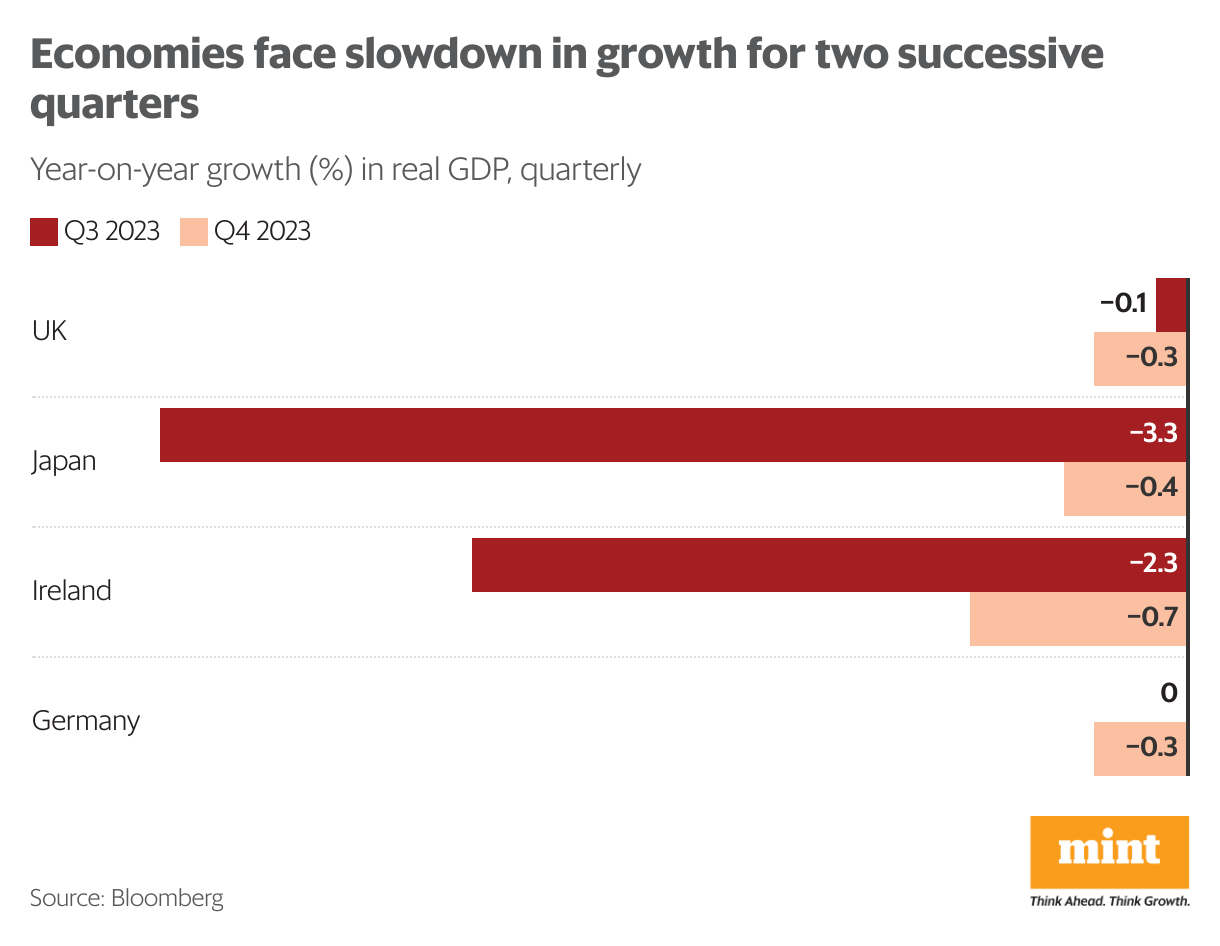 Global News Wrap: Recession Bells, Nvidia’s Rally, Soaring Mercury ...