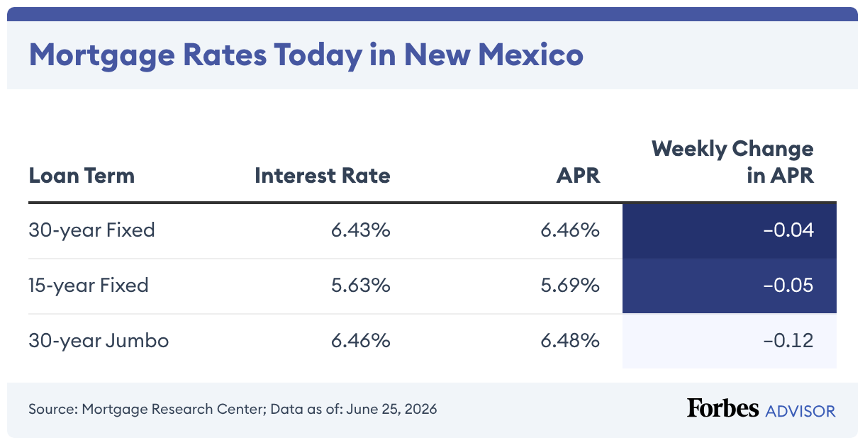 New Mexico Mortgage And Refinance Rates – Forbes Advisor