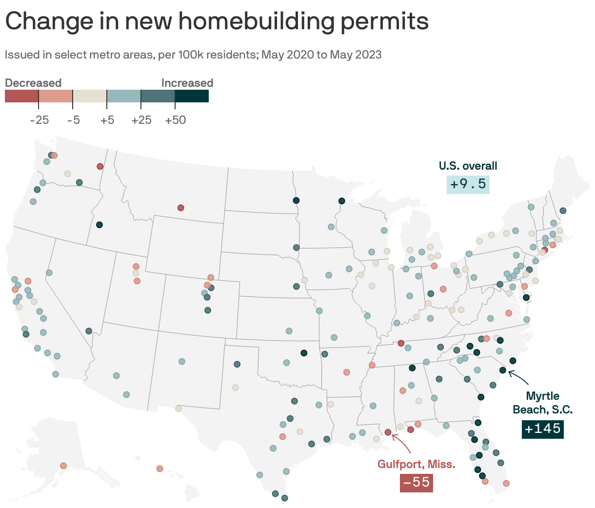 Change in new home-building permits per capita