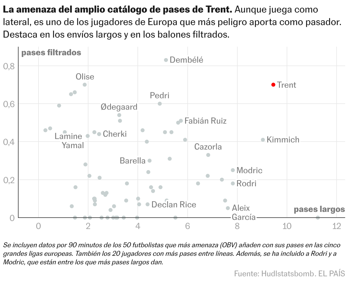 Diagrama de dispersión