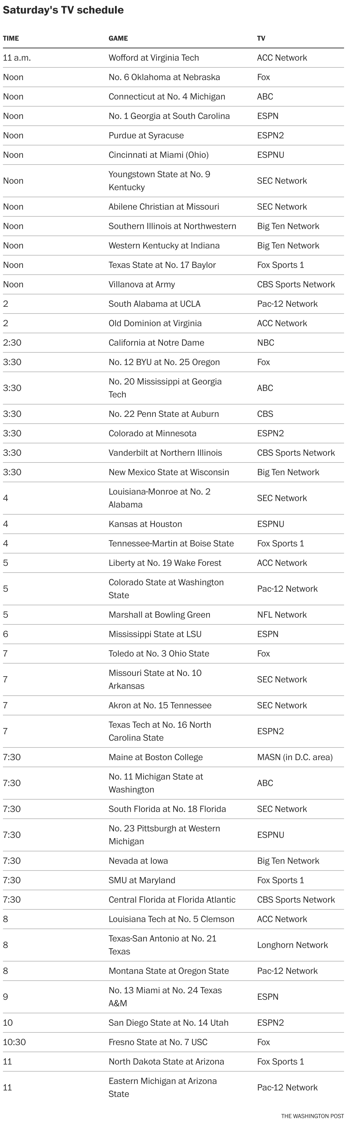 College football TV schedule: BYU-Oregon, Texas A&M-Miami best of bunch