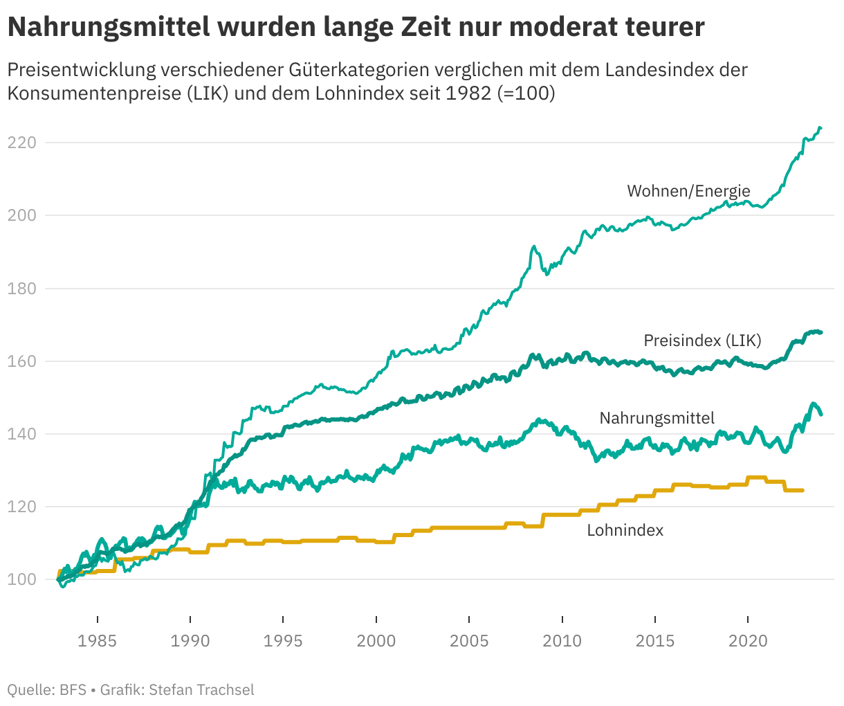 Kaufkraft Und Inflation: Wie Konsumenten Sich Wehren Und Leiden