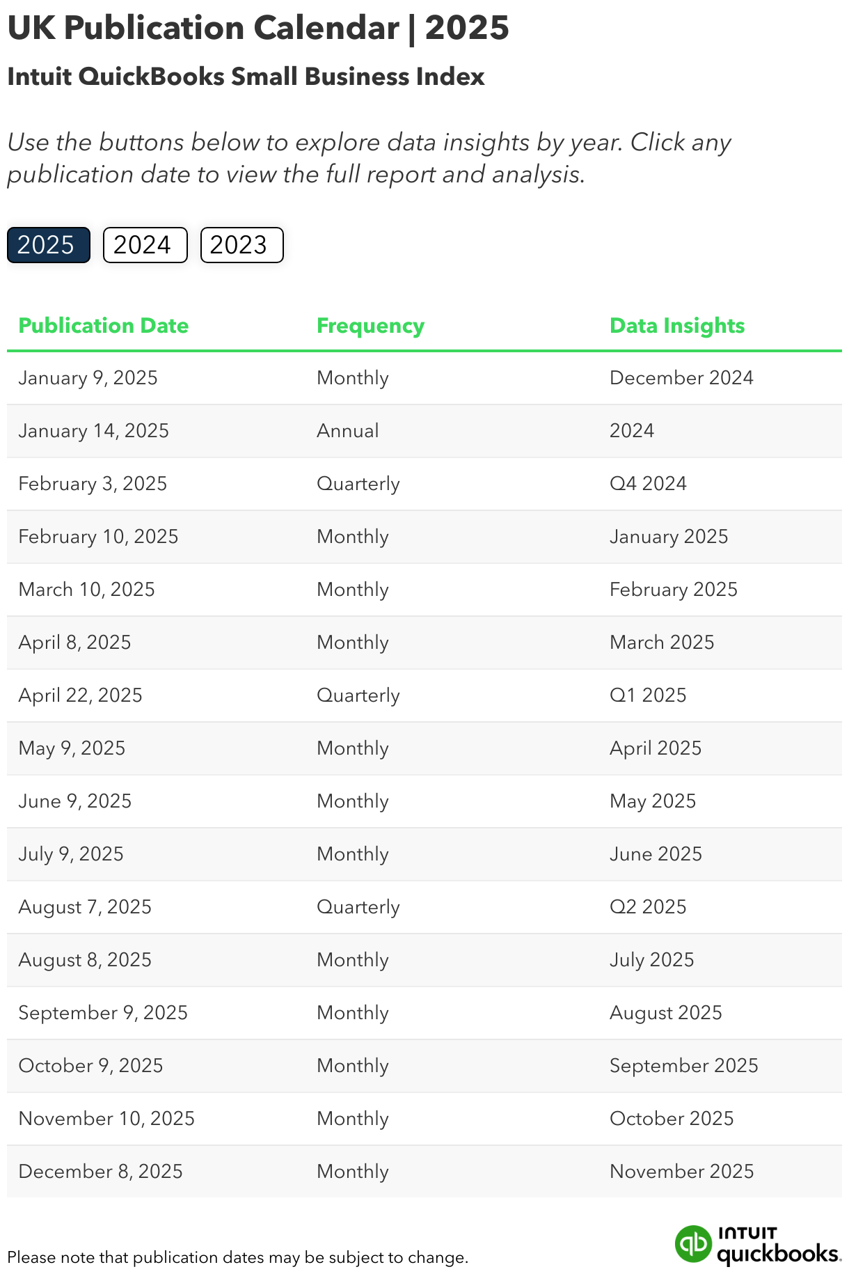 UK Publication Calendar | 2025 (Table)
