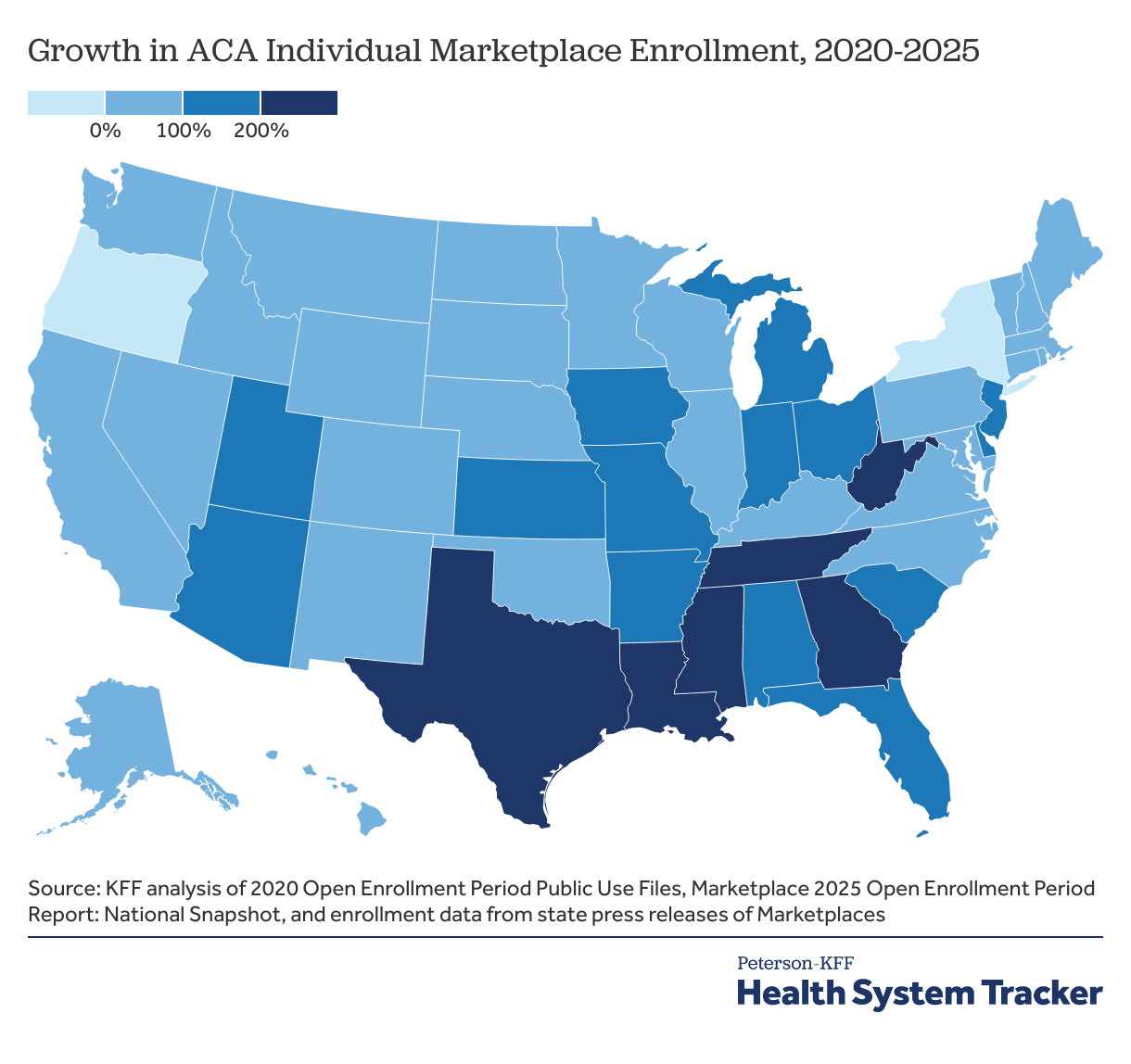 Growth in ACA Individual Marketplace Enrollment, 2020-2025