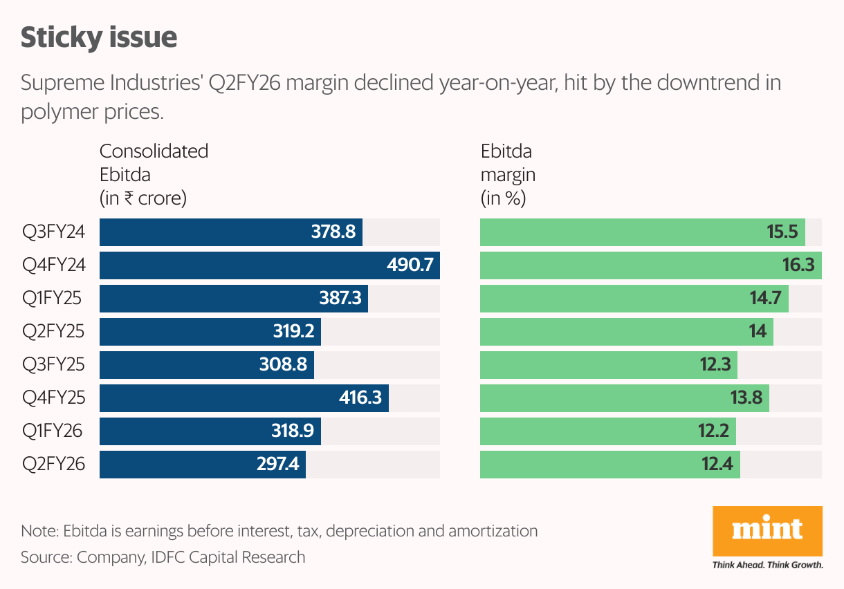 Sticky issue (Split Bars)