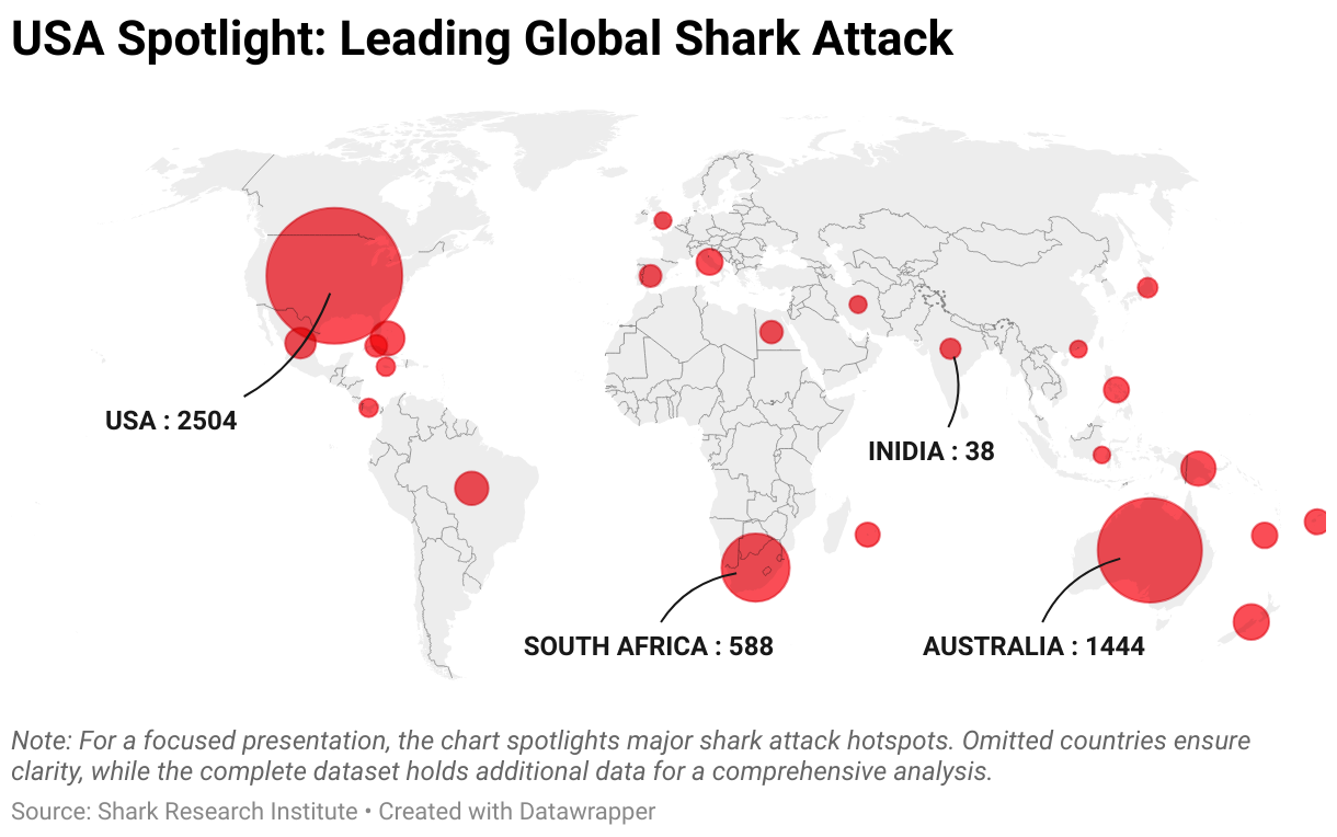 Shark Attacks Article