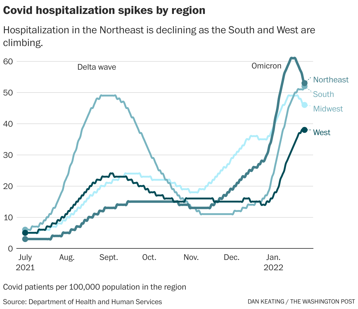 U.S. coronavirus hospitalizations plateau nationwide after big ...