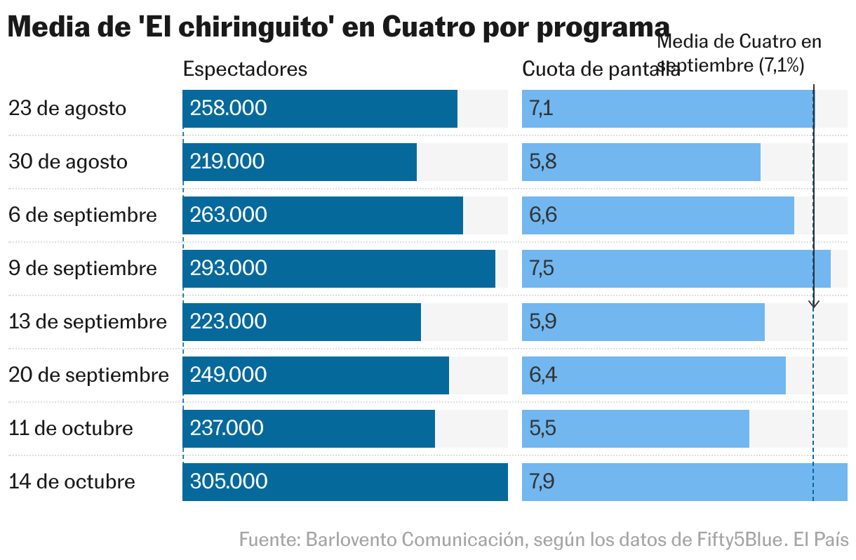 Media de 'El chiringuito' en Cuatro por programa (Barras divididas)