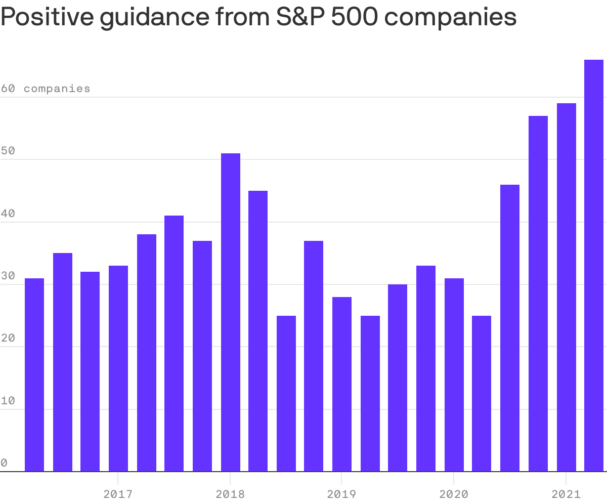 Positive guidance from S&P 500 companies