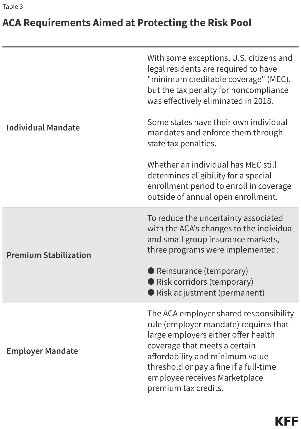 ACA Requirements Aimed at Protecting the Risk Pool data chart