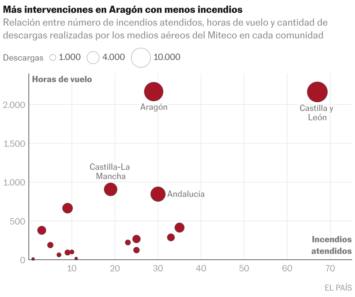Diagrama de dispersión