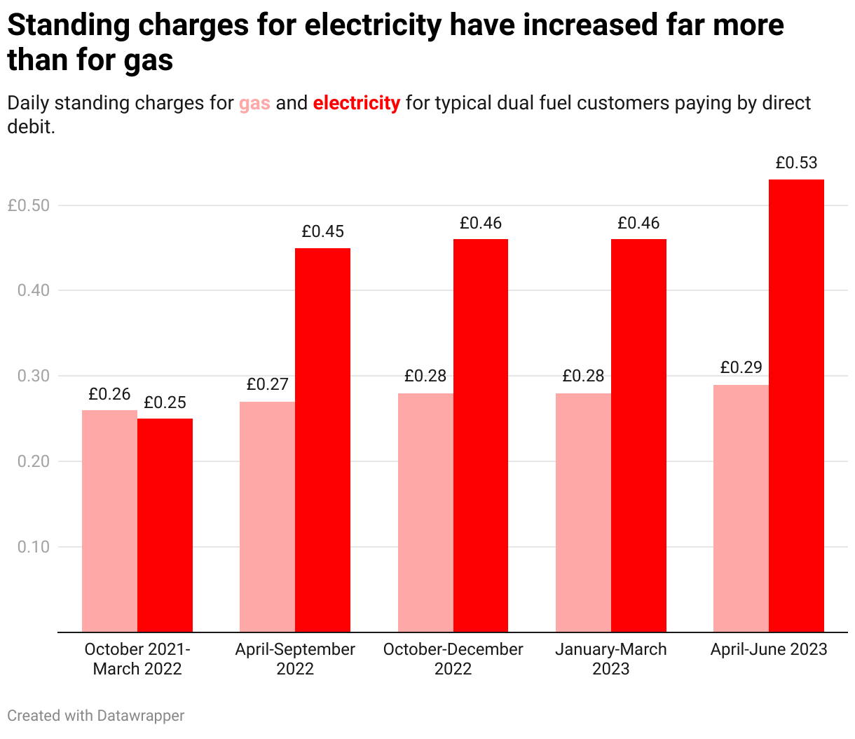 energy-bills-standing-charge-hike-hits-britain-s-poorest-households