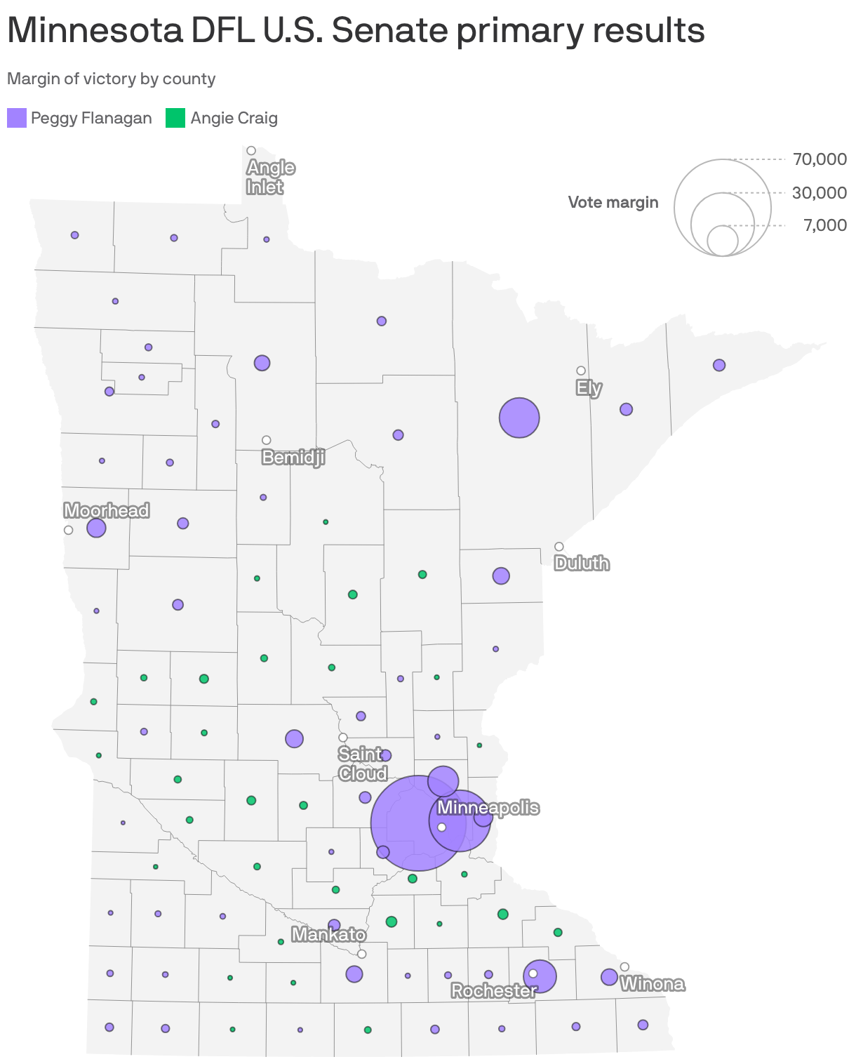 A map of Minnesota counties, each labeled with a dot showing the top vote-getter in the Minnesota DFL U.S. Senate primary election. Current Lt. Gov. Peggy Flanagan won the election on the strength of large vote margins in the Twin Cities metro. U.S. Rep. Angie Craig racked up small wins in rural counties and those that formed the core of her suburban Congressional district south of Minneapolis.