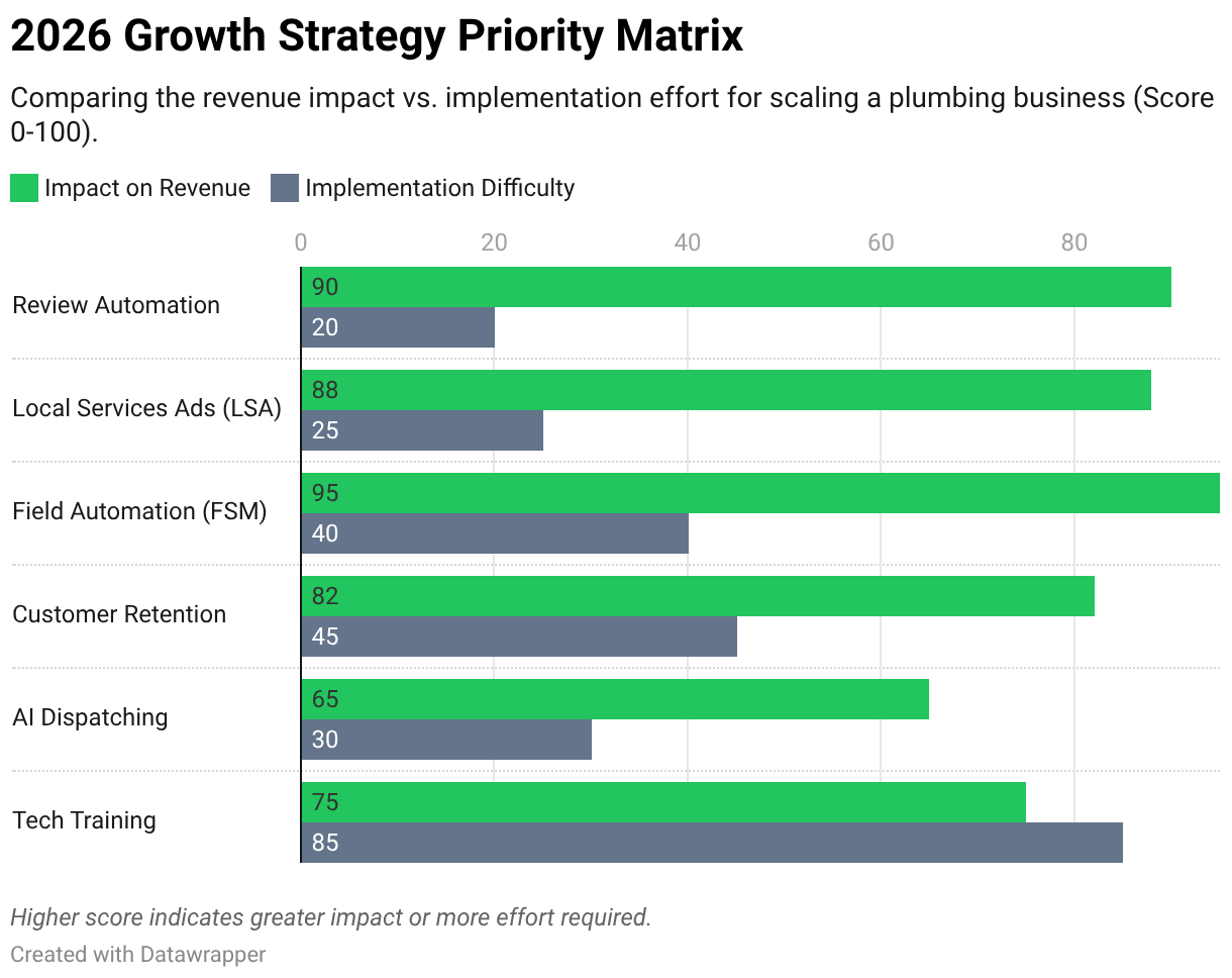 How to Grow a Plumbing Business: The 2026 Roadmap - Workiz
